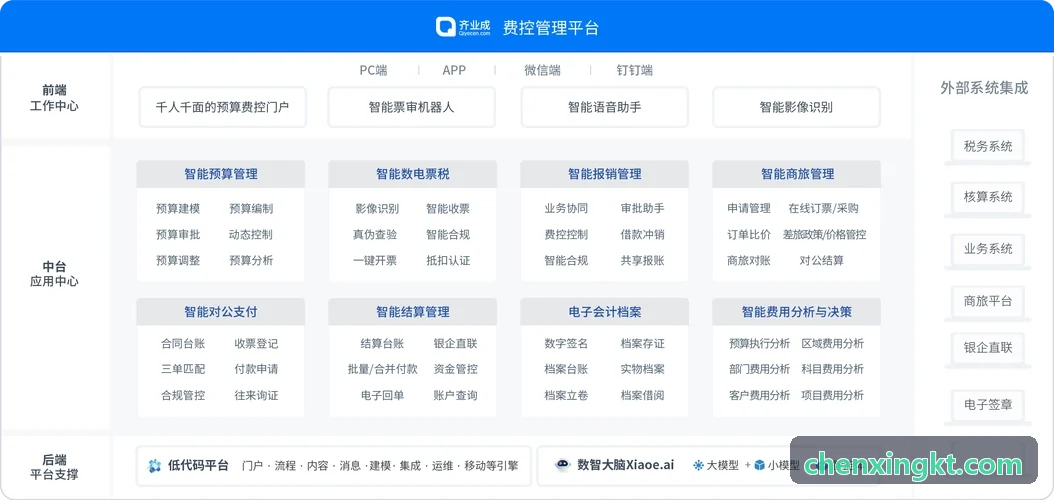 J9国际算法演进展望